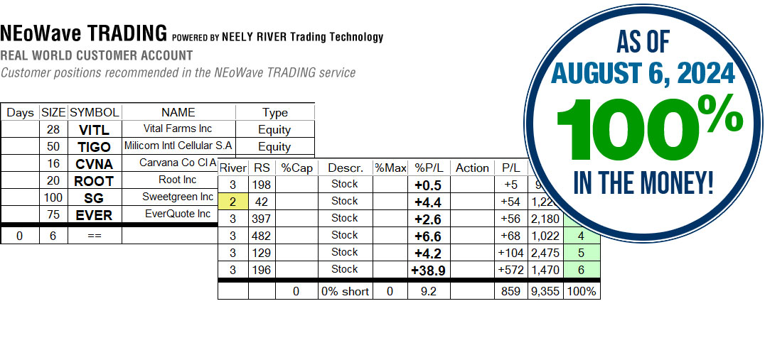 NEoWave Trading Services Results September 6, 2024