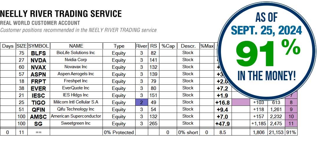 NEELY RIVER Trading Services Results September 25, 2024