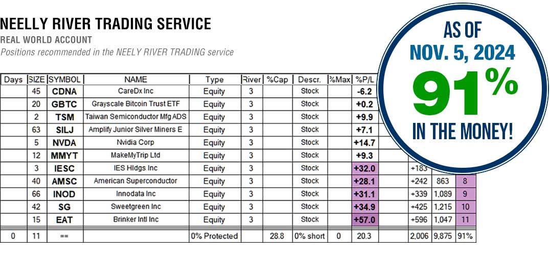 NEELY RIVER Trading Services Results November 5, 2024